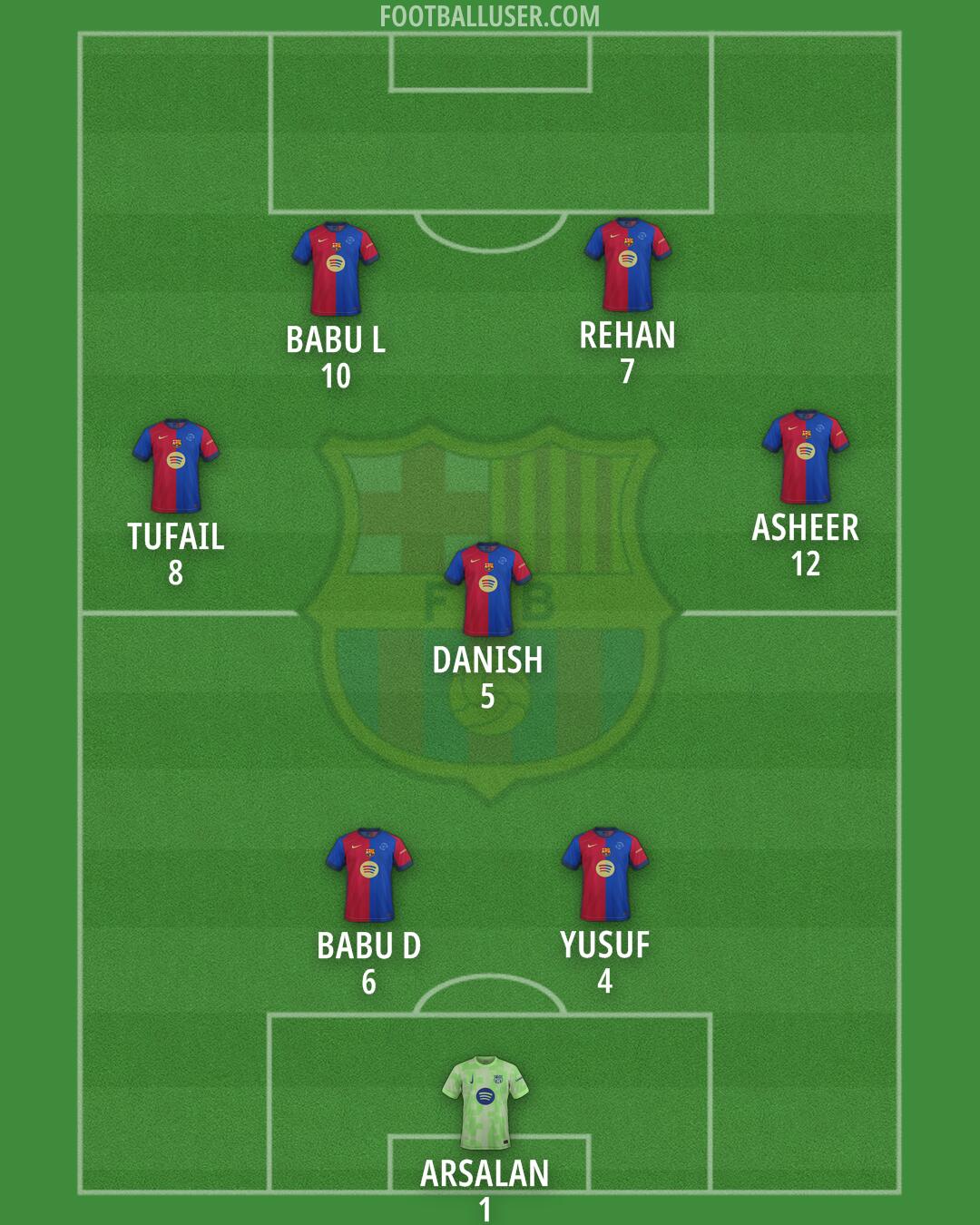Barcelona Formation 2025