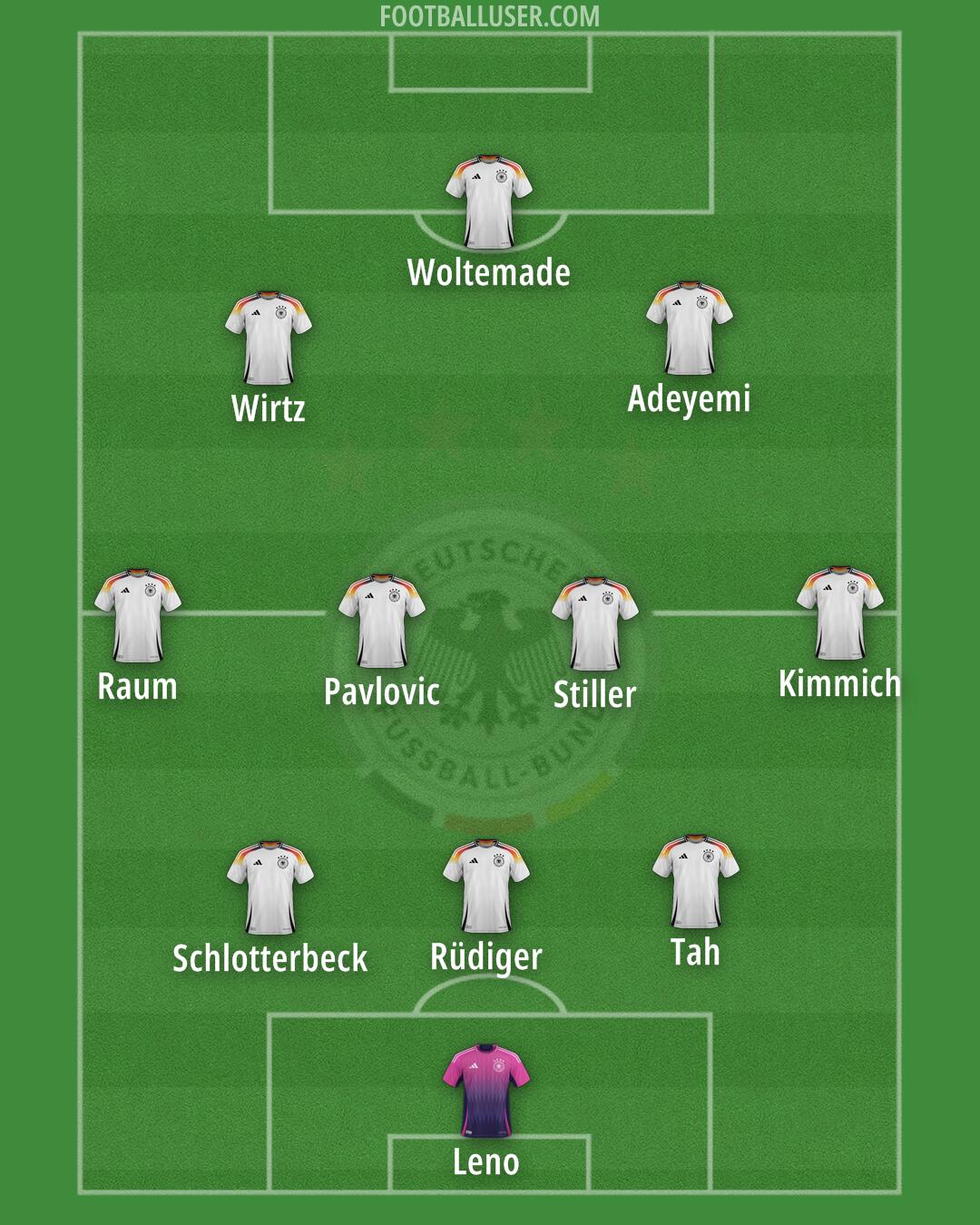 Germany Formation 2025