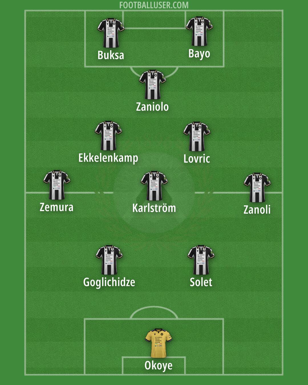 Udinese Formation 2025