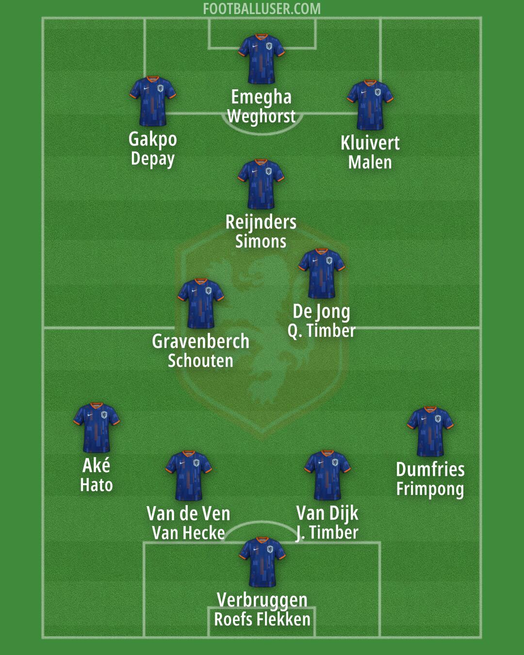 Netherlands Formation 2025