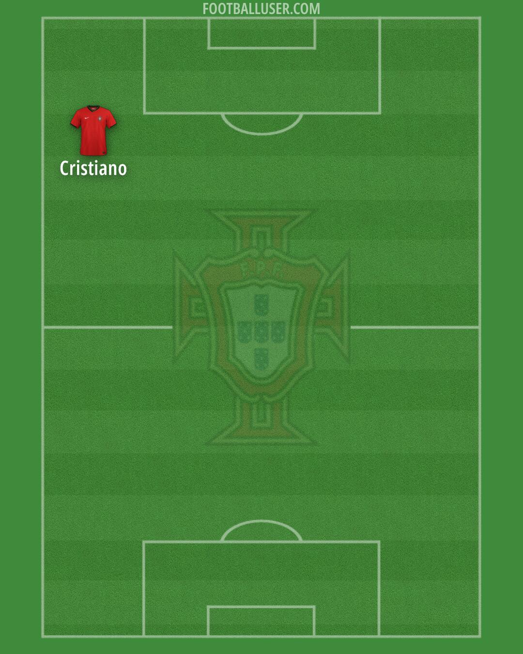 Portugal Formation 2025