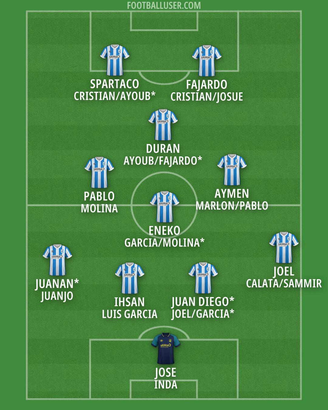 Huddersfield Formation 2025