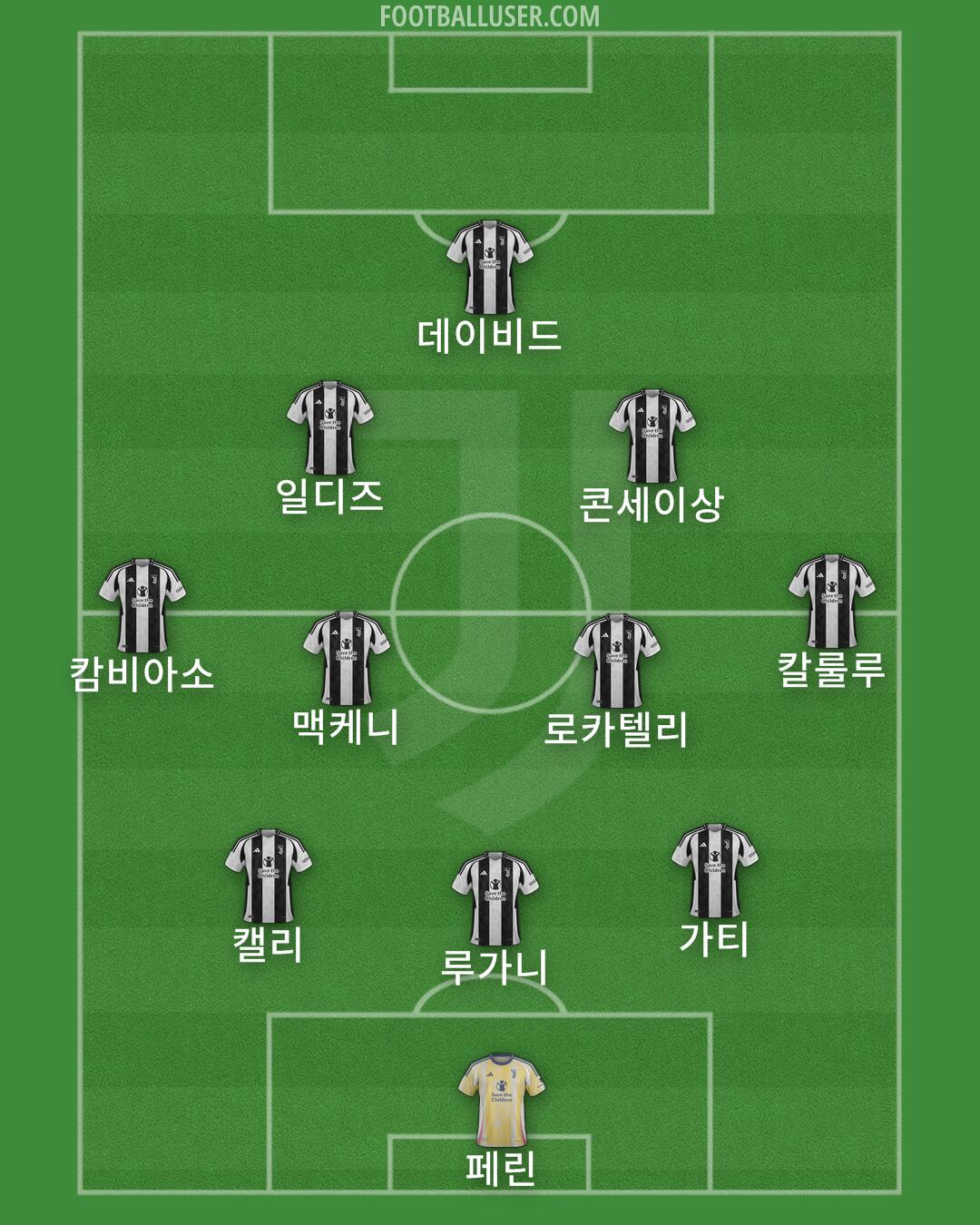 Juventus Formation 2025