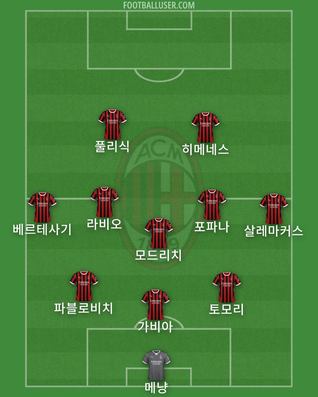 Milan Formation 2025