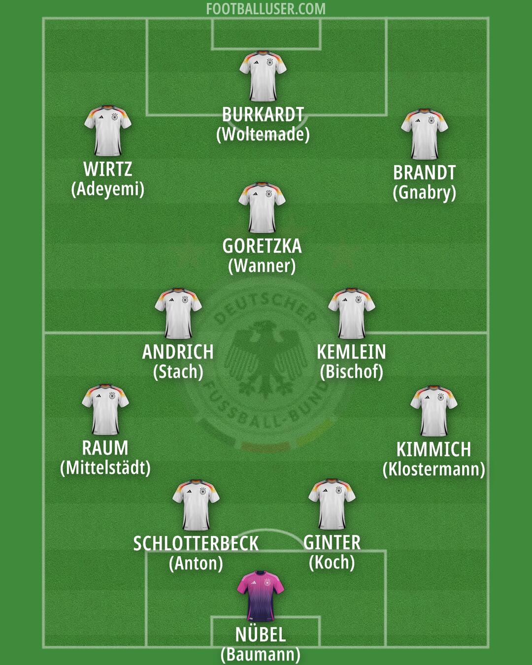 Germany Formation 2025