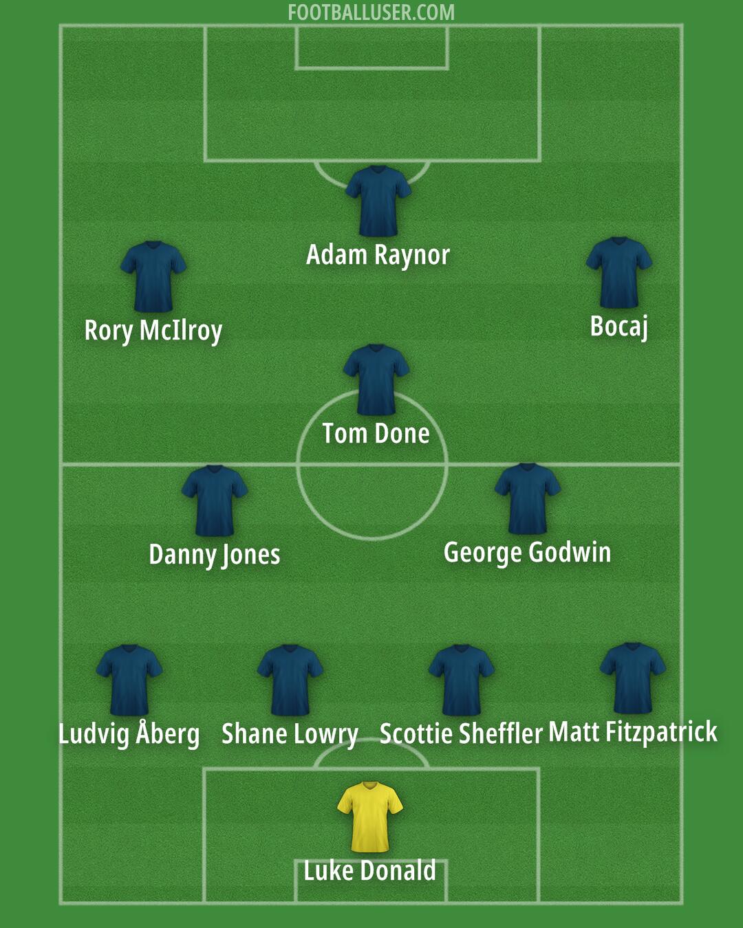 Accrington Formation 2025