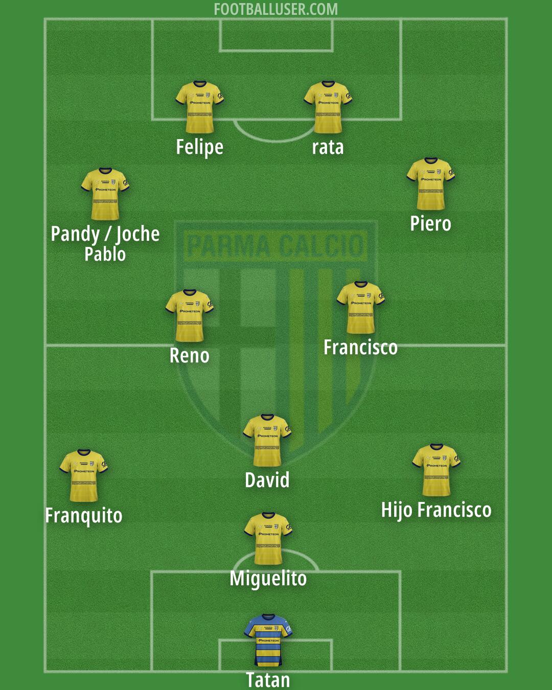 Parma Formation 2025
