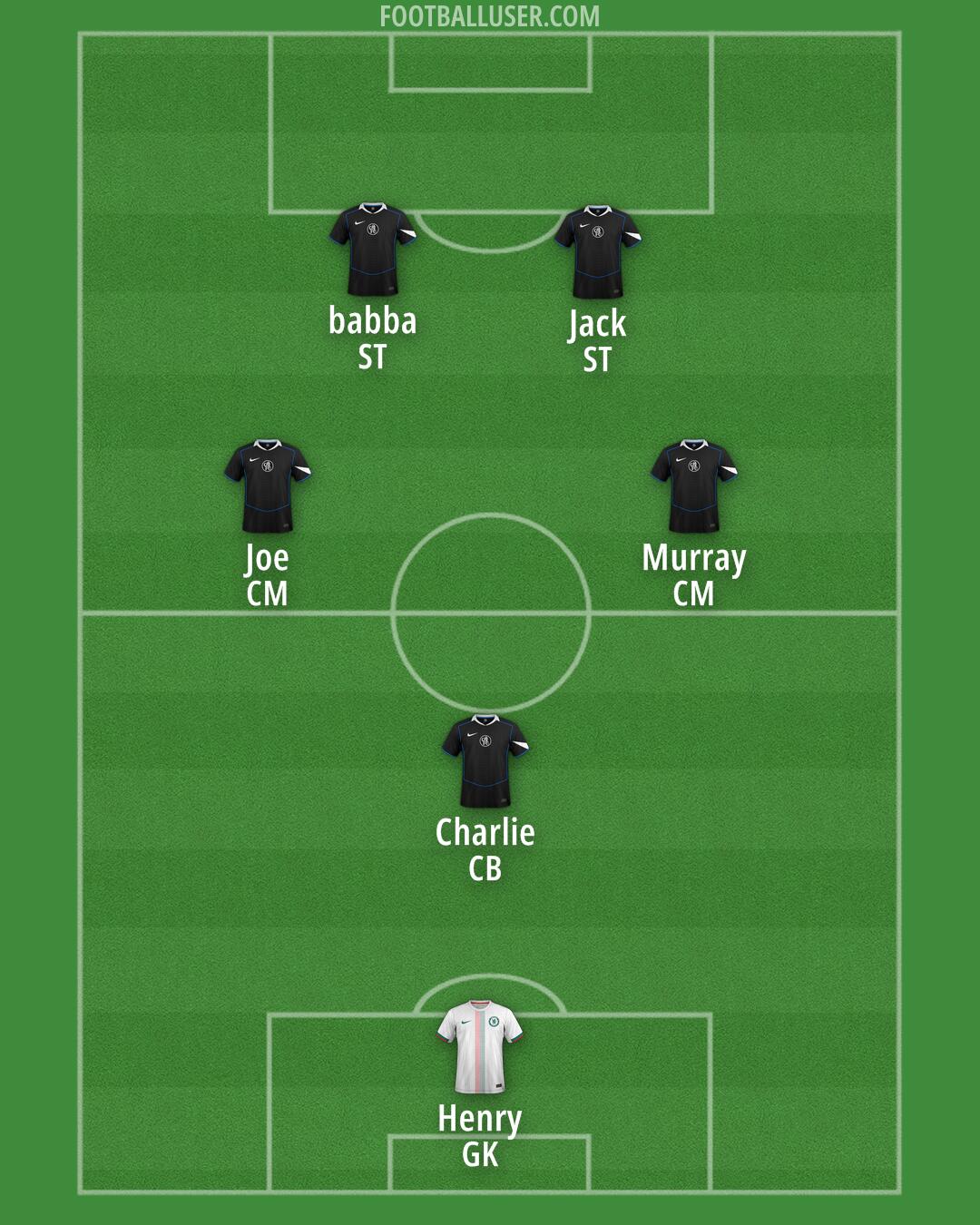 Chelsea Formation 2025