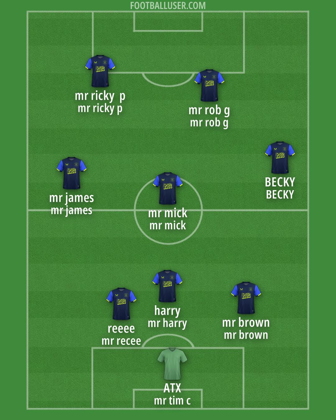 Preston Formation 2025