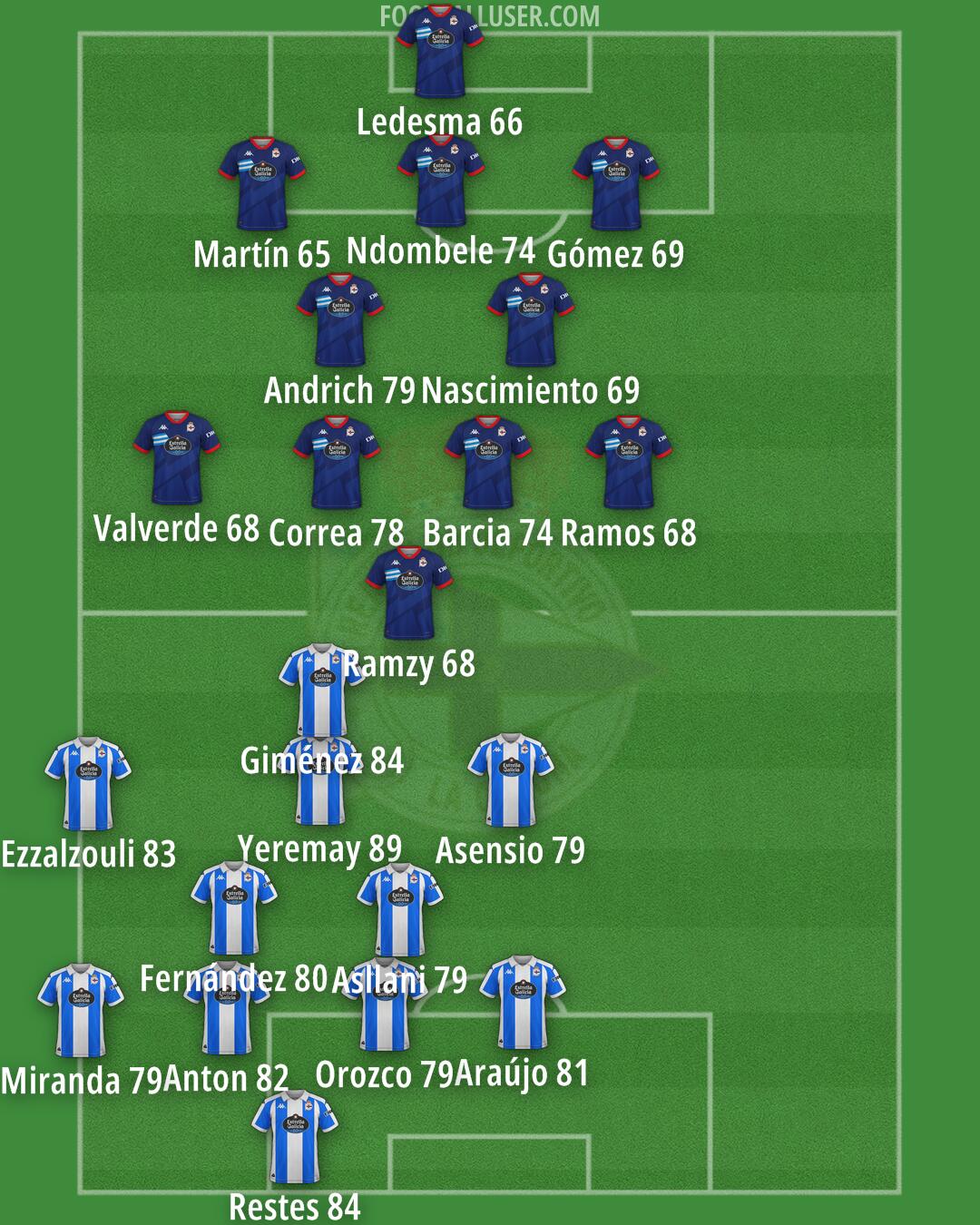 Deportivo Formation 2025