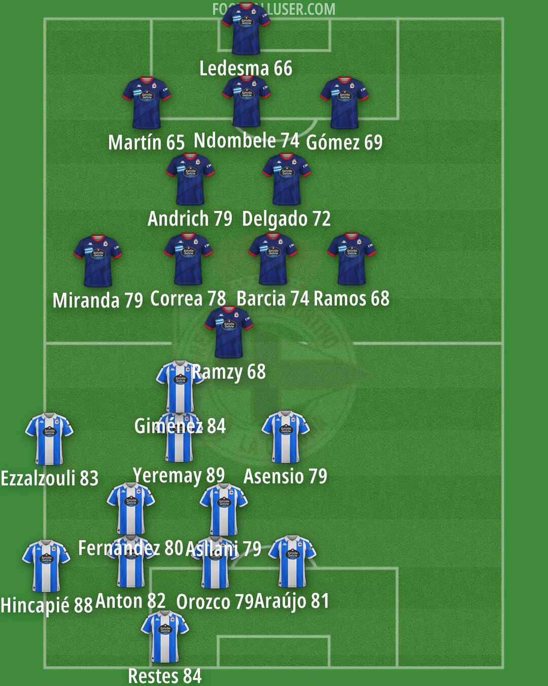 Deportivo Formation 2025