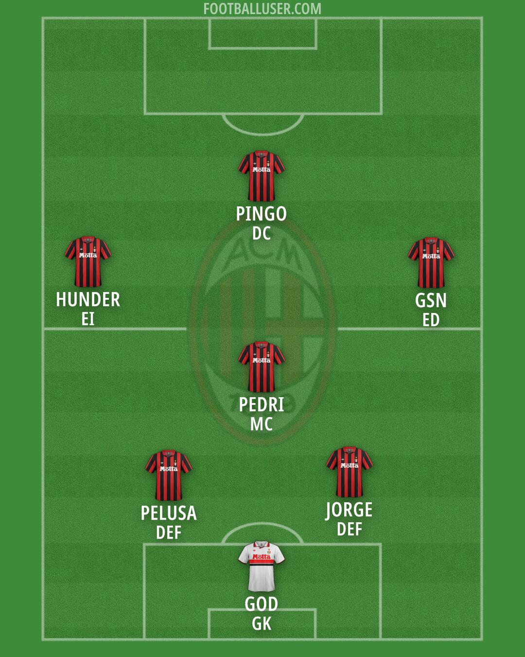 Milan Formation 2025
