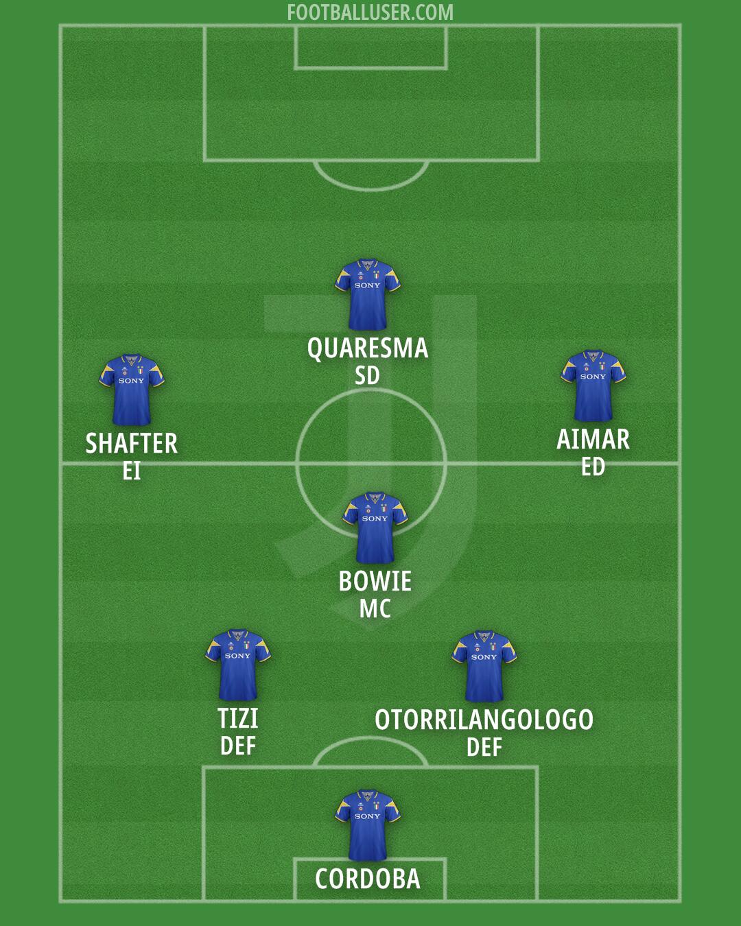 Juventus Formation 2025