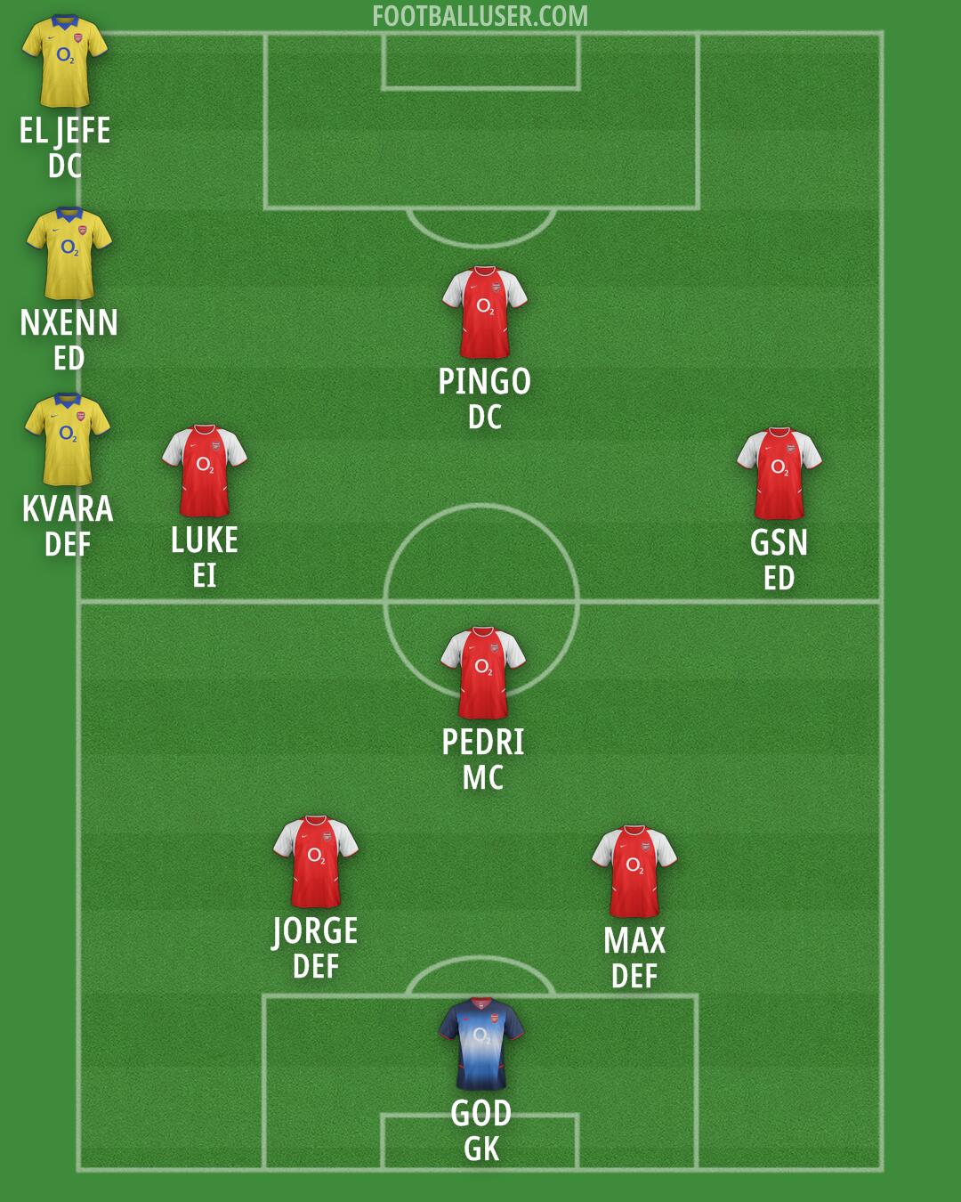 Arsenal Formation 2025