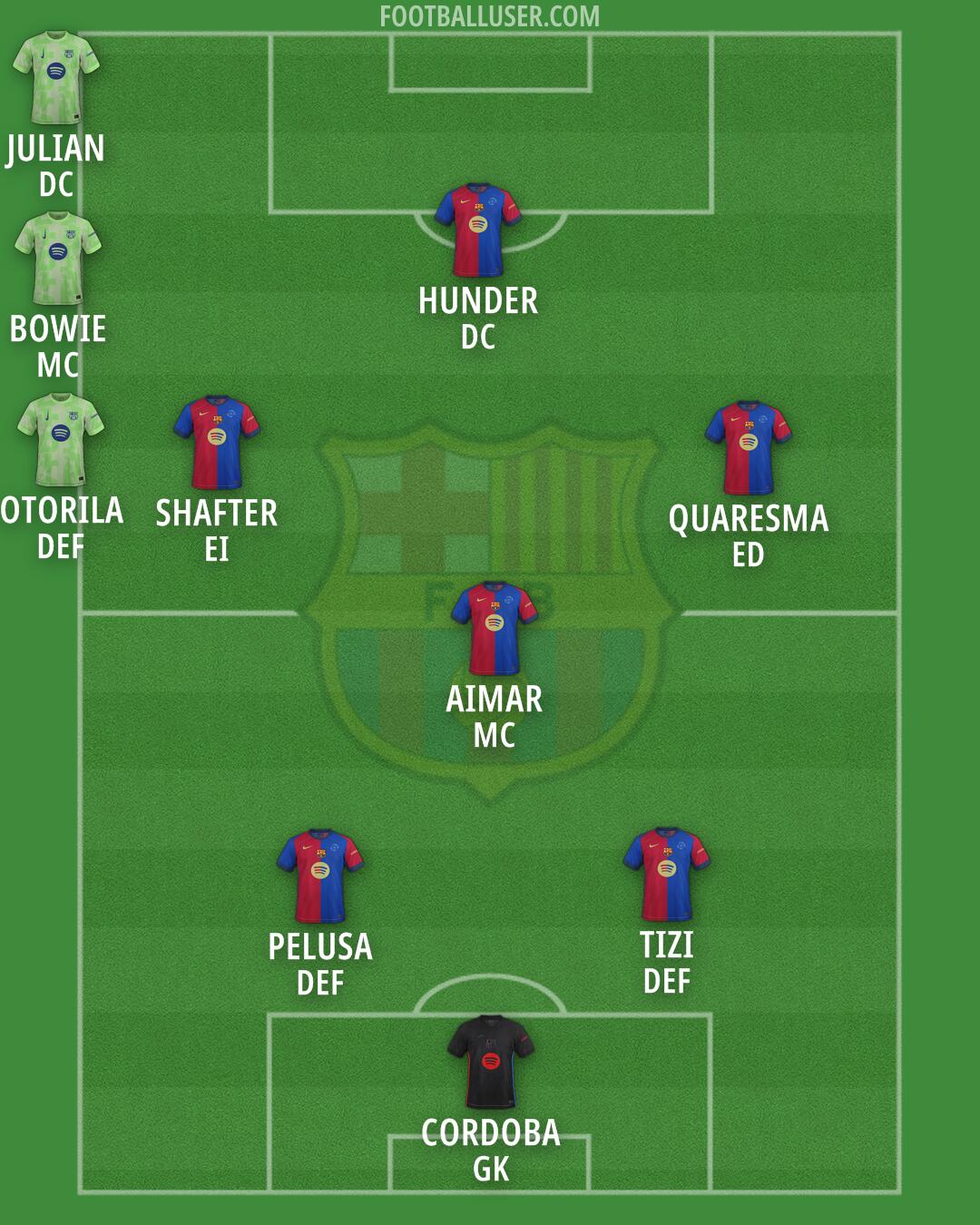 Barcelona Formation 2025