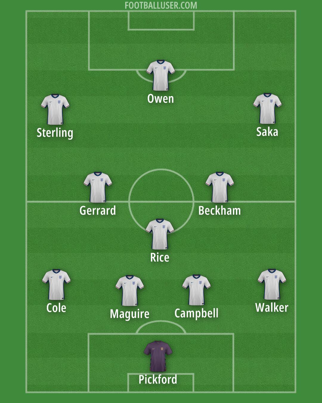 England Formation 2025