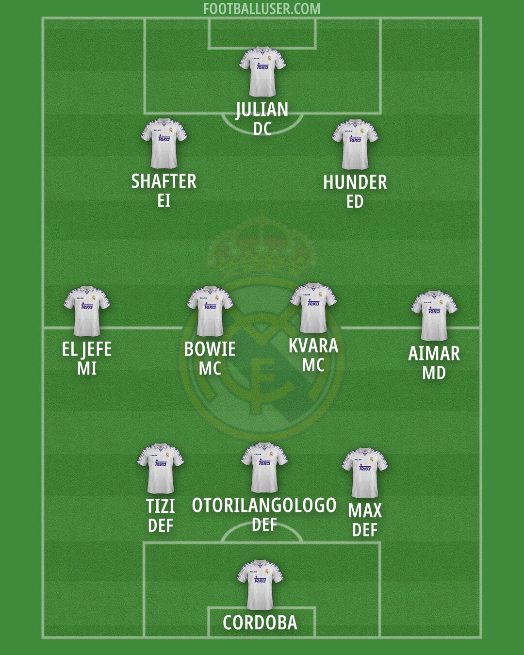 Real Madrid Formation 2025