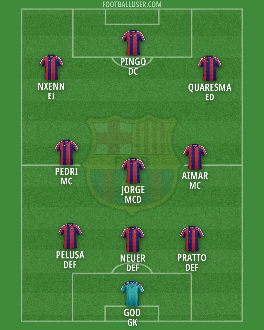 Barcelona Formation 2025