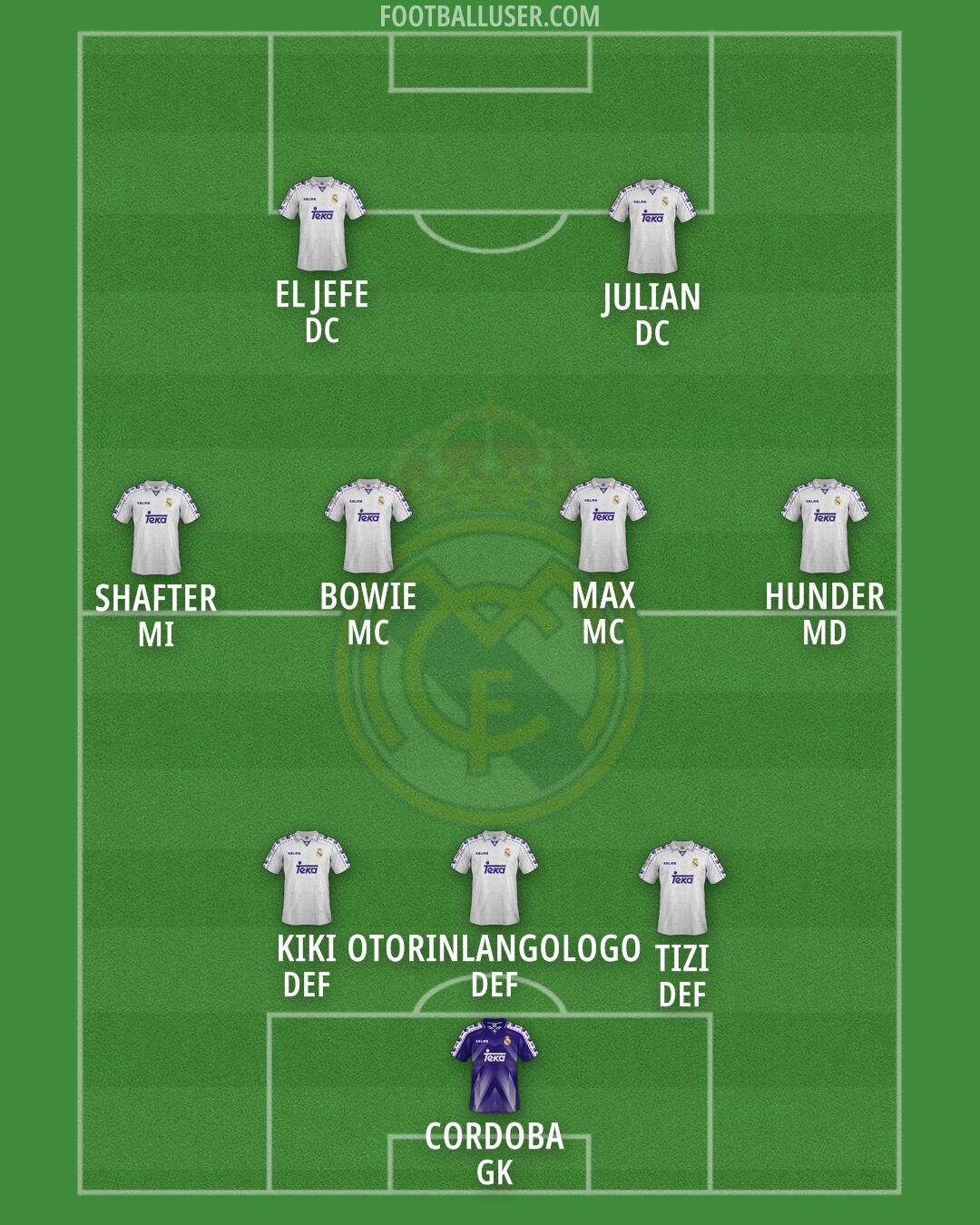 Real Madrid Formation 2025