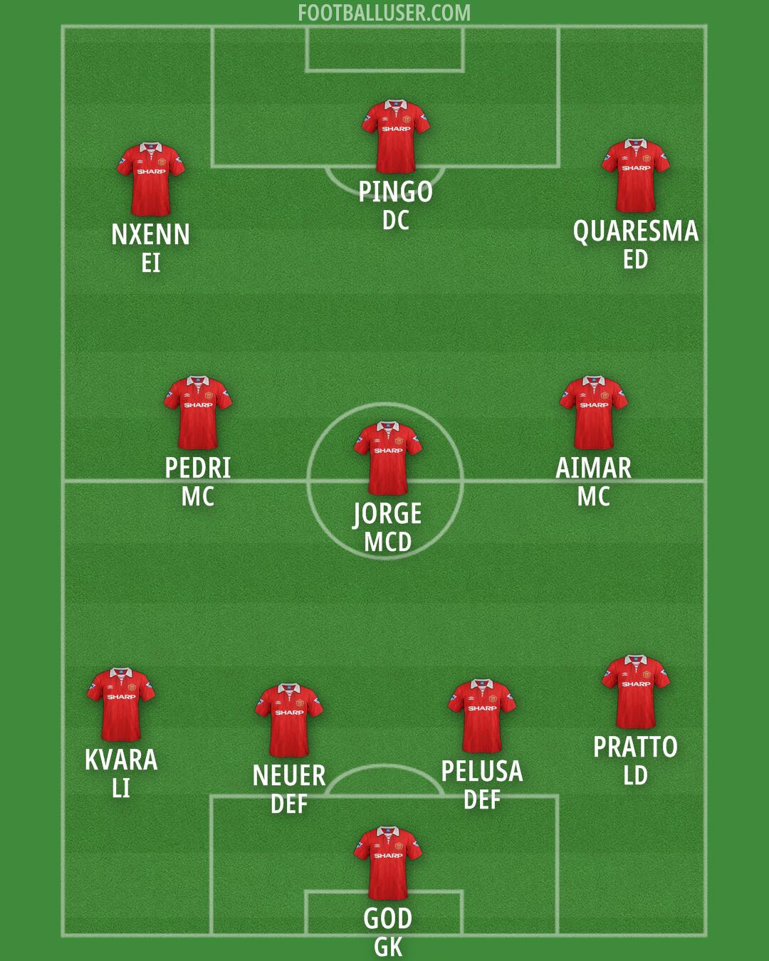 Man Utd Formation 2025