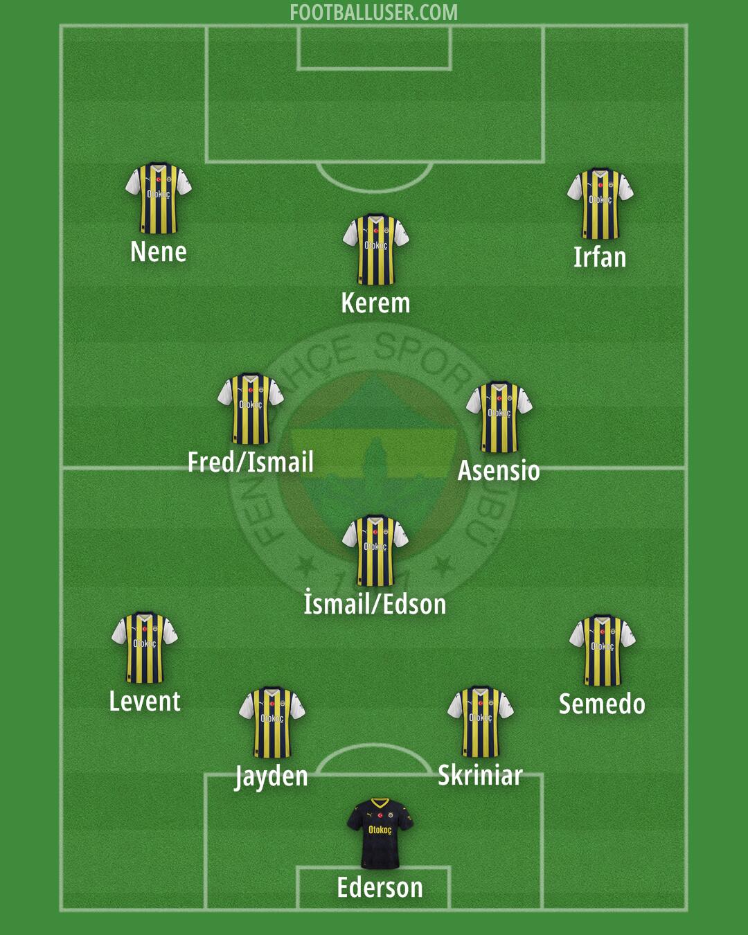 Fenerbahçe Formation 2025