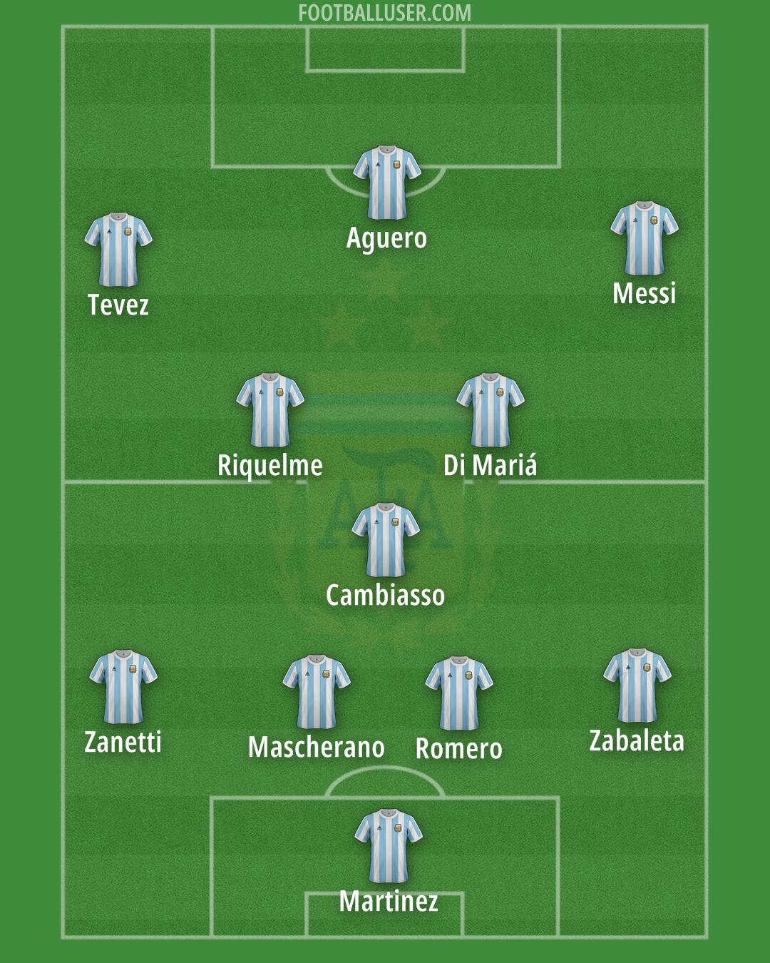 Argentina Formation 2025