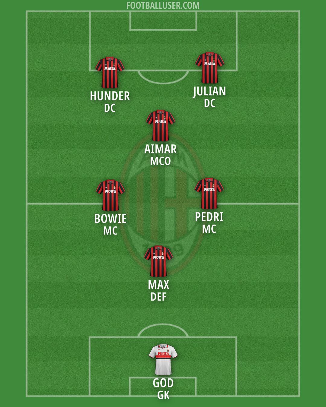 Milan Formation 2025