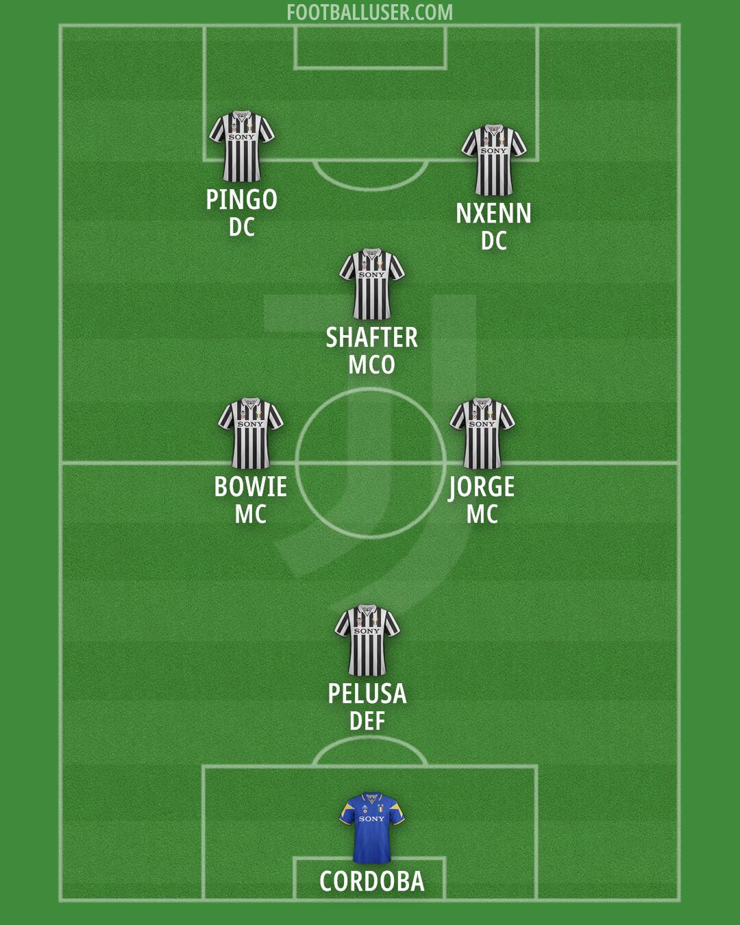 Juventus Formation 2025