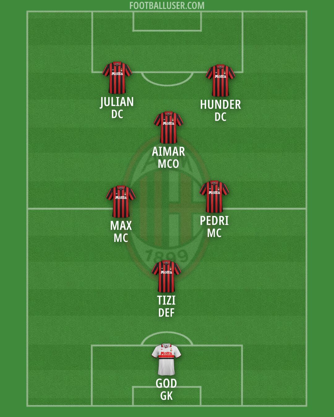 Milan Formation 2025