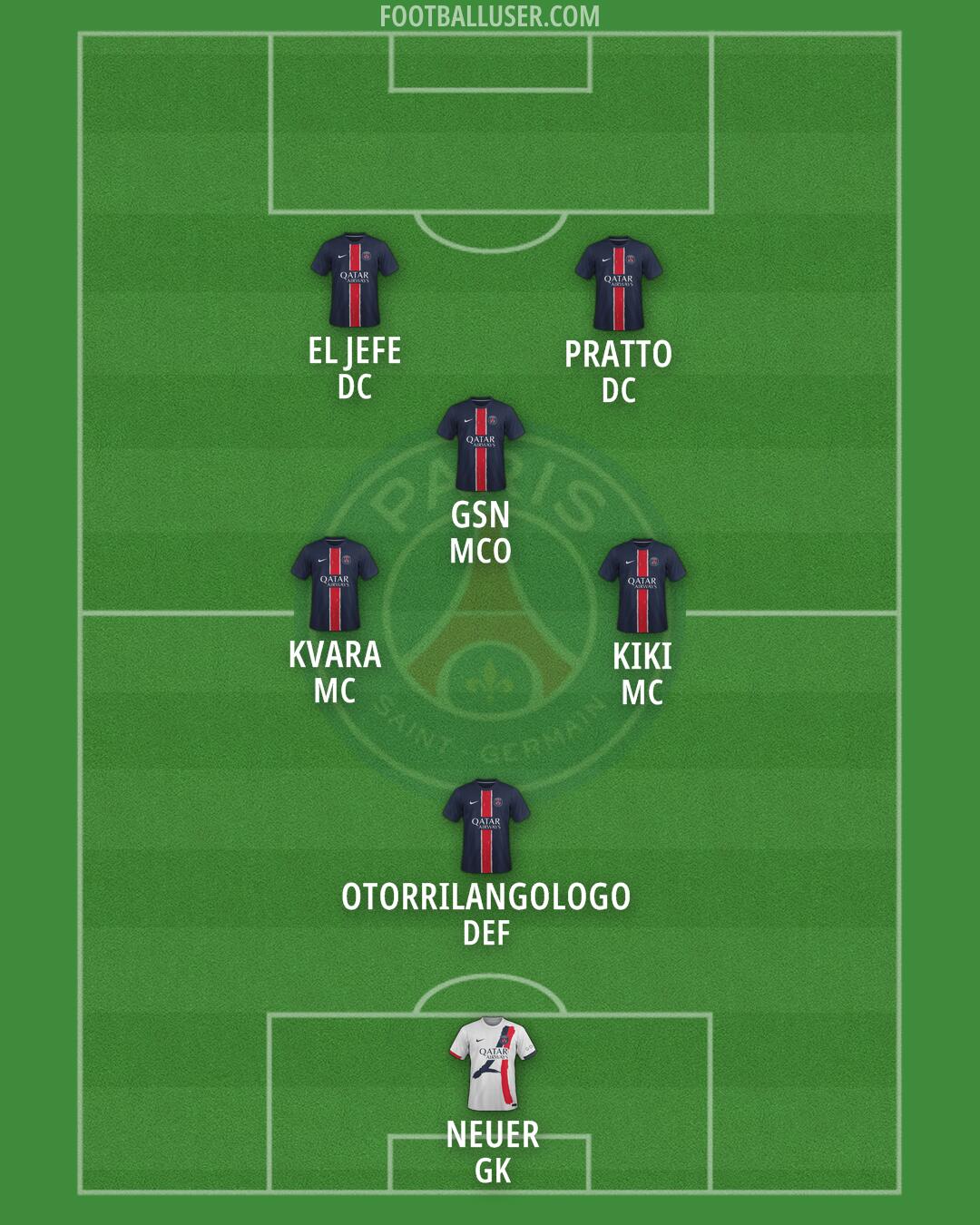 PSG Formation 2025