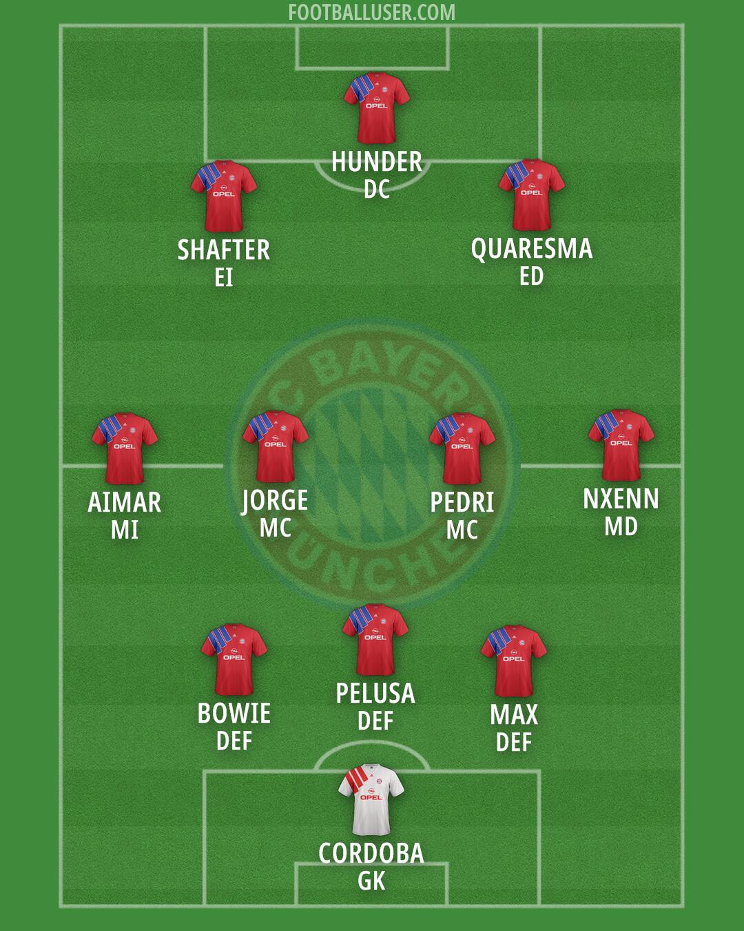 FC Bayern Formation 2025