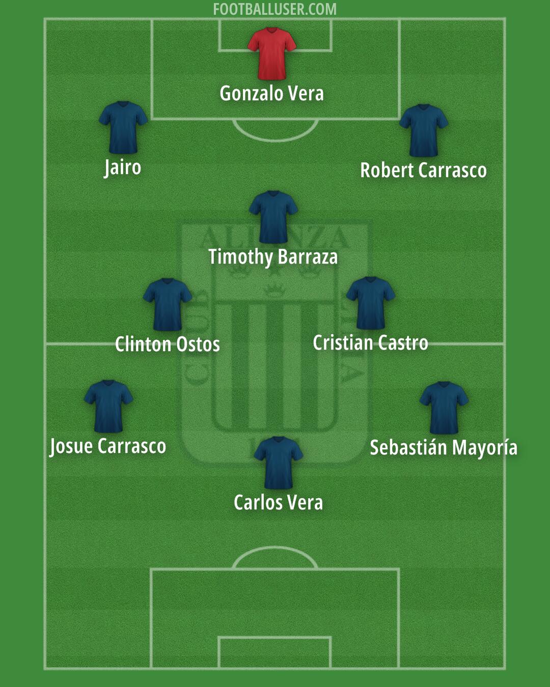 Alianza Formation 2025