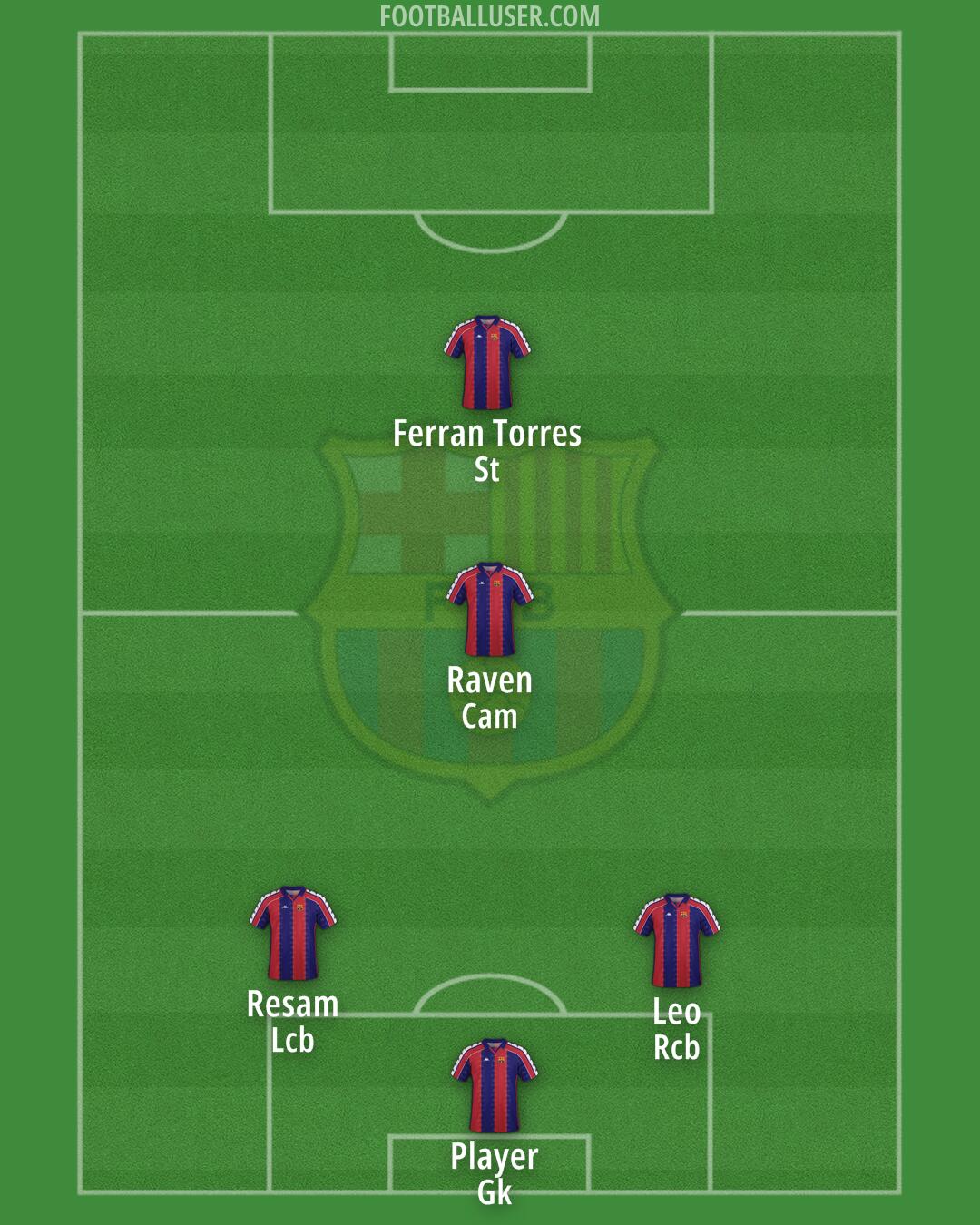 Barcelona Formation 2025