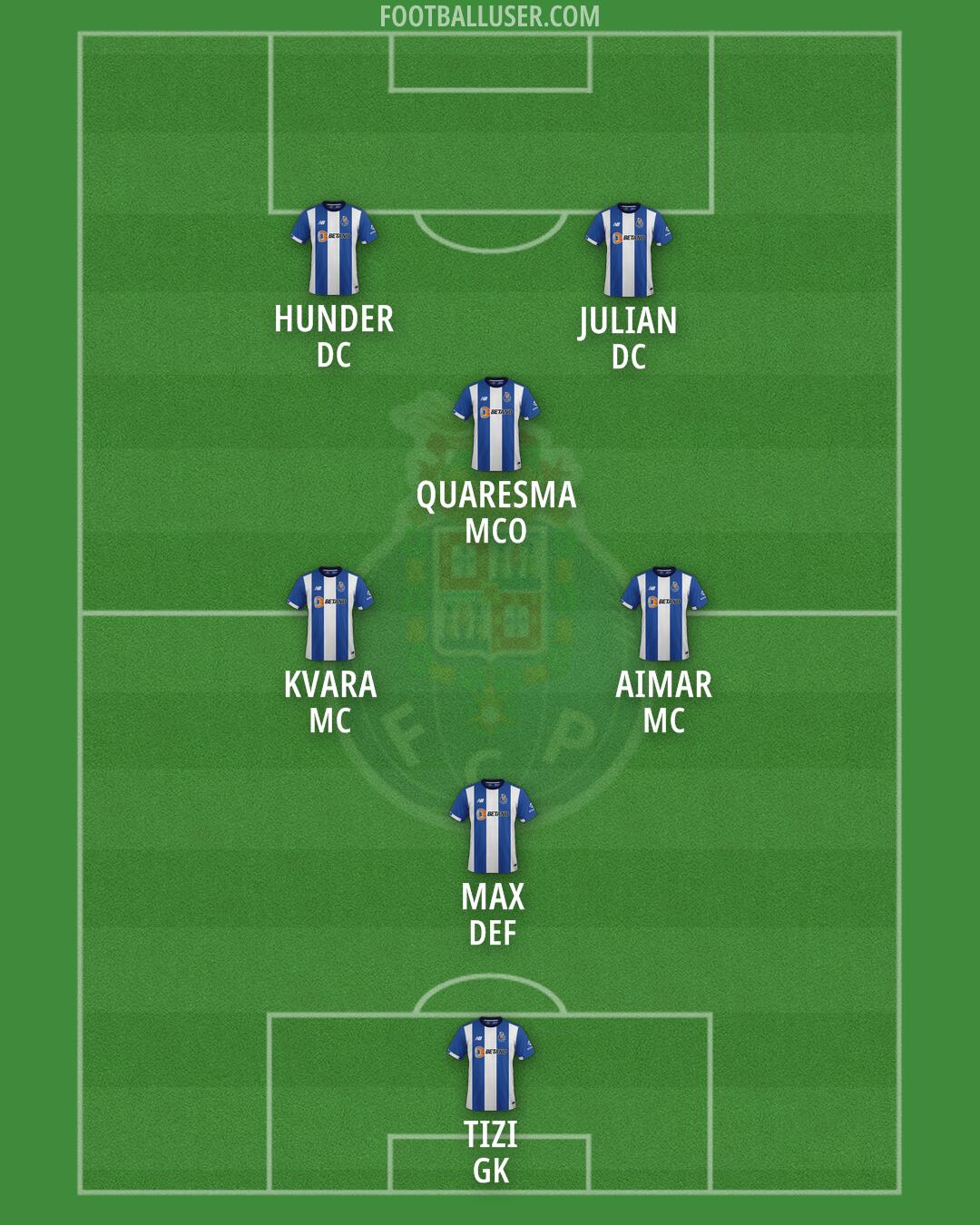 FC Porto Formation 2025