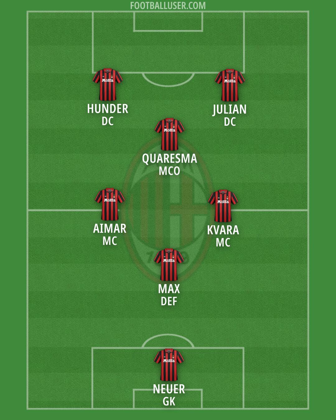 Milan Formation 2025