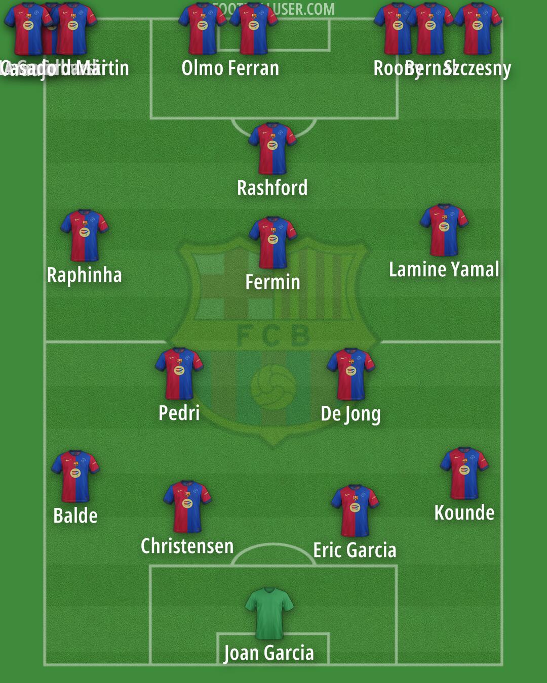 Barcelona Formation 2025