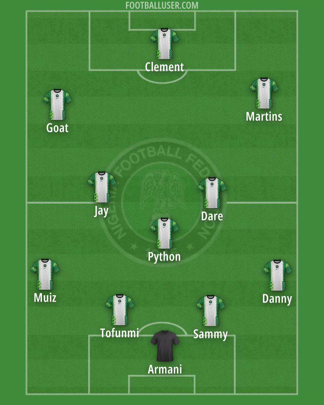 Nigeria Formation 2025