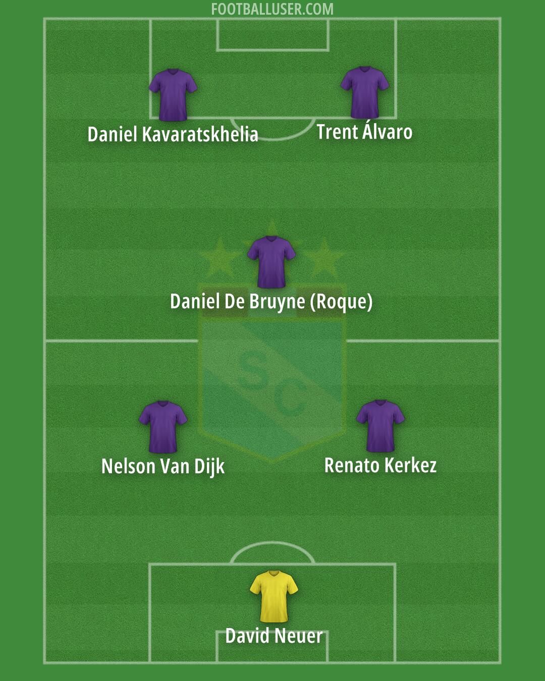 Sporting Cristal Formation 2025
