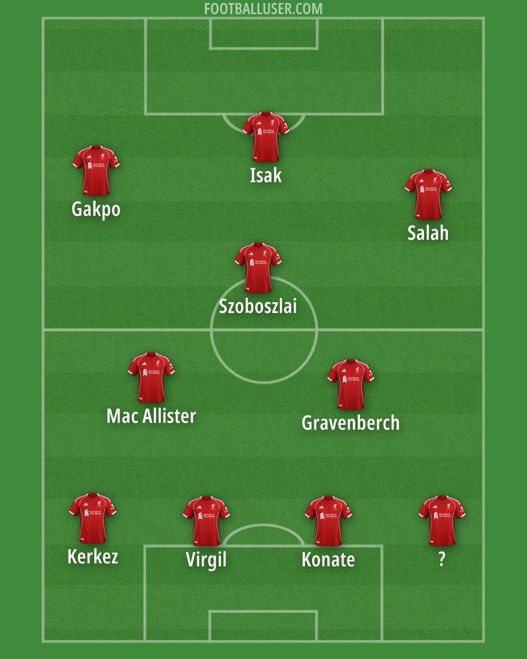 Liverpool Formation 2025