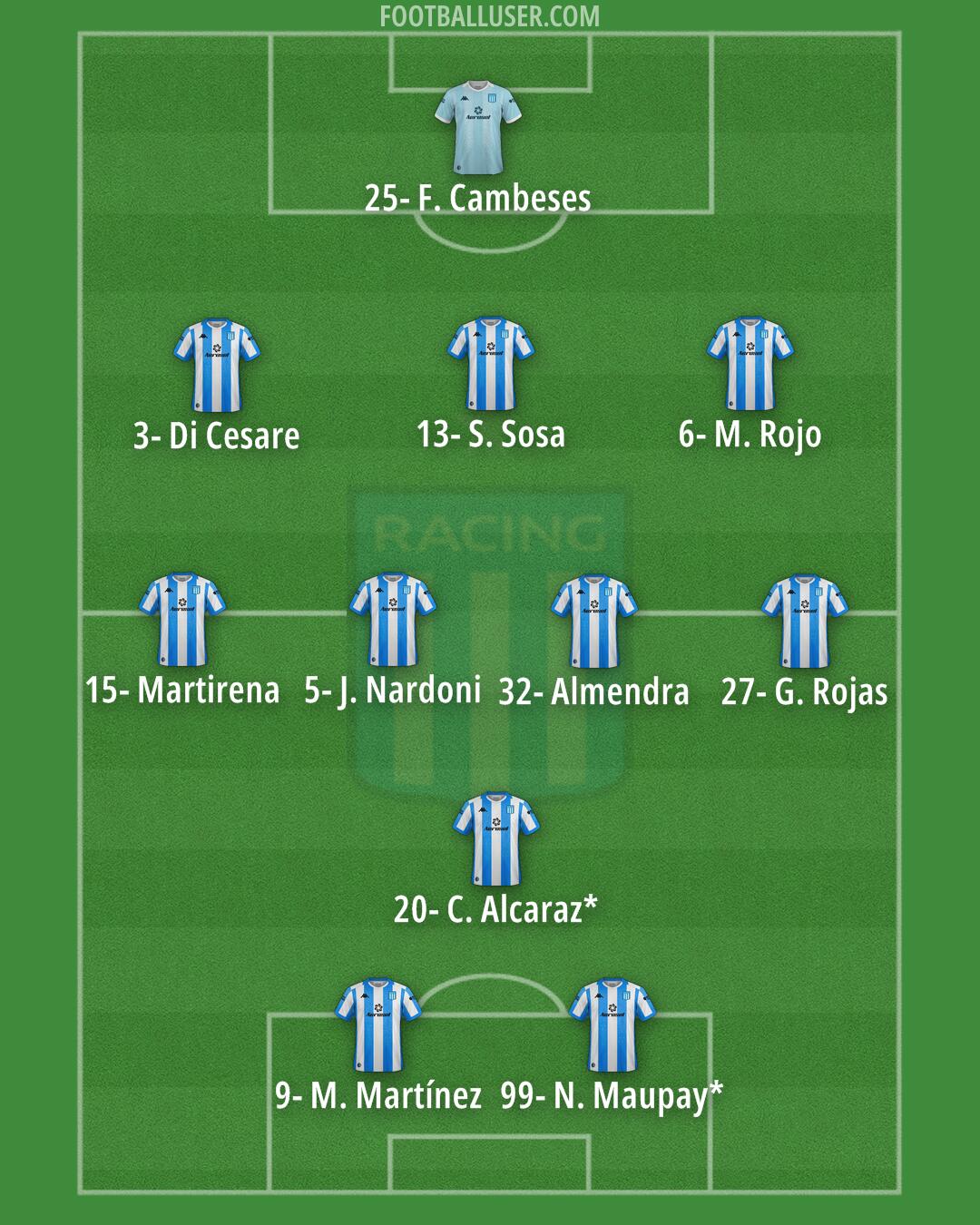 Racing Club Formation 2025
