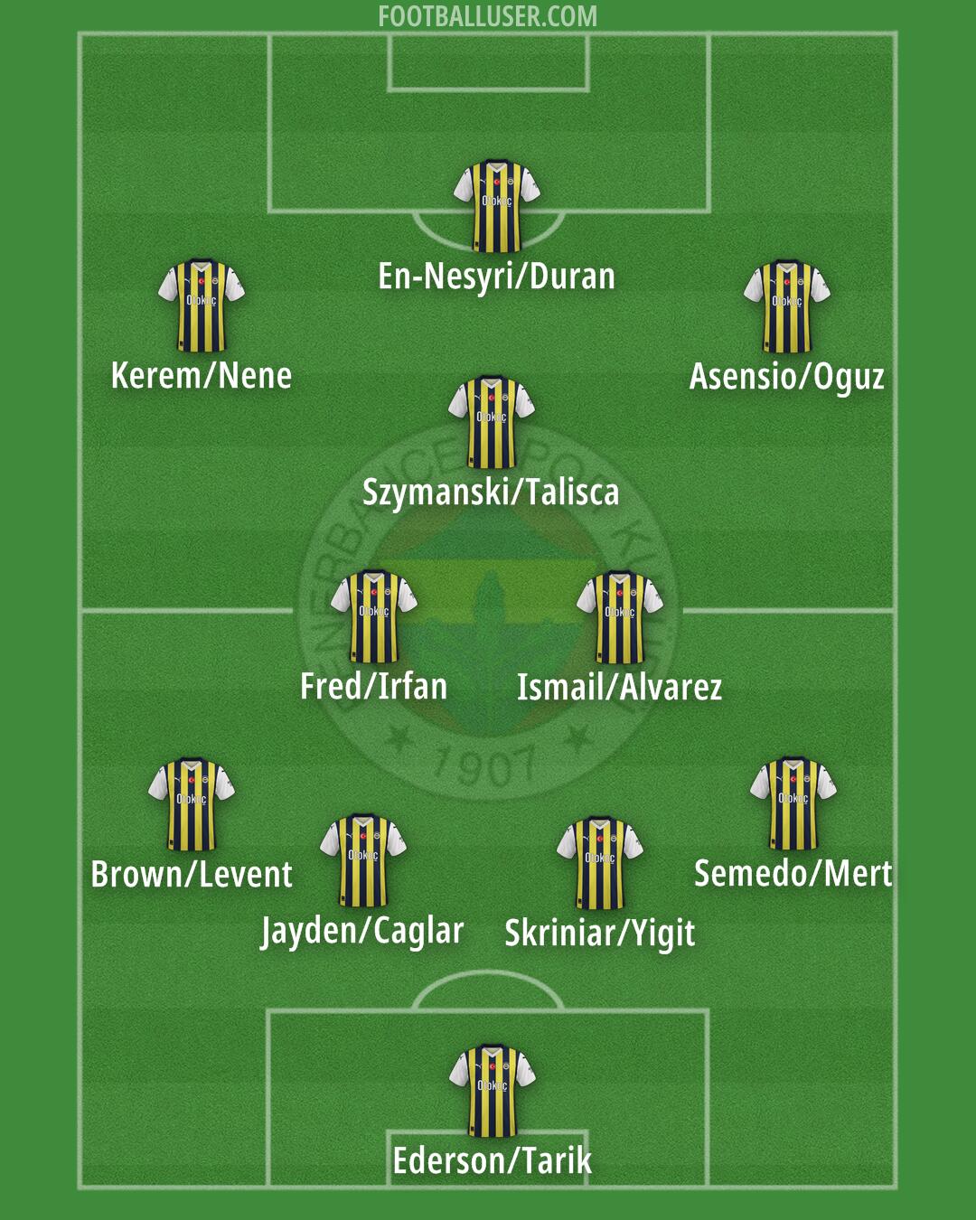 Fenerbahçe Formation 2025