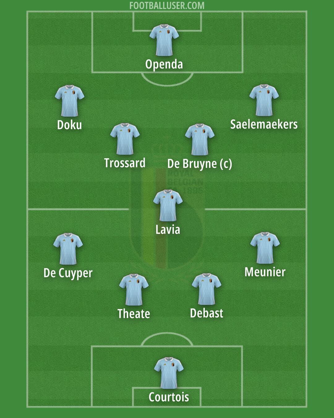 Belgium Formation 2025