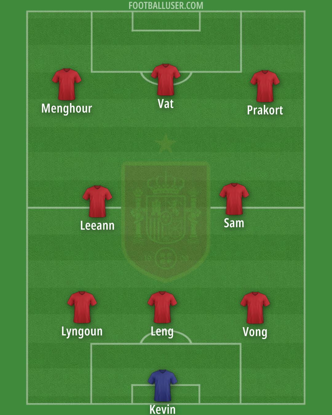 Spain Formation 2025