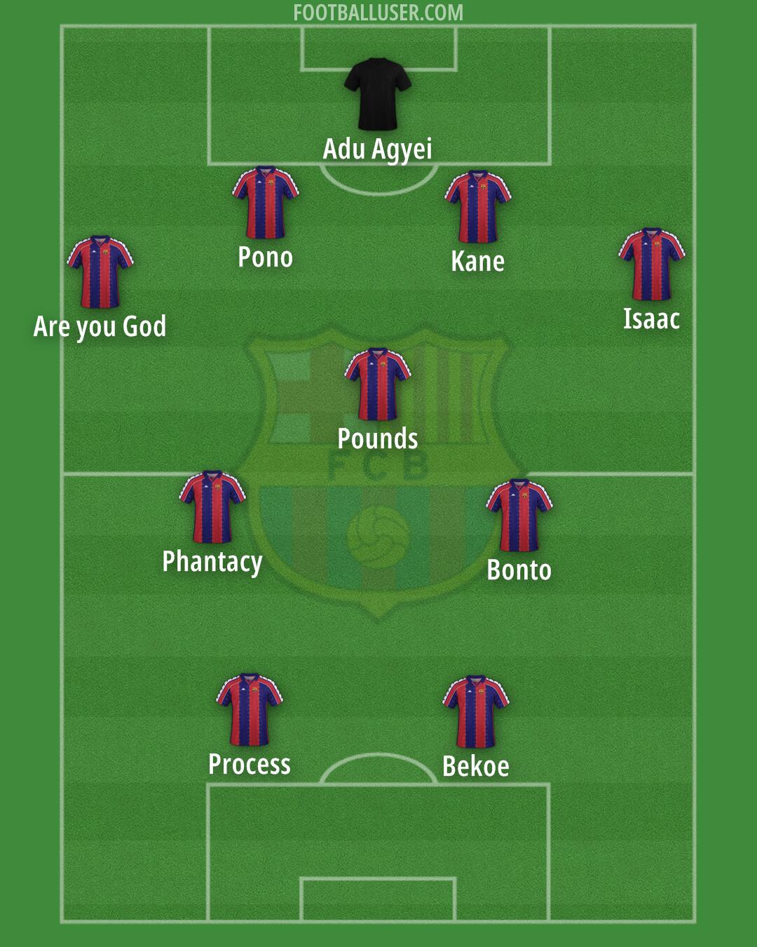 Barcelona Formation 2025