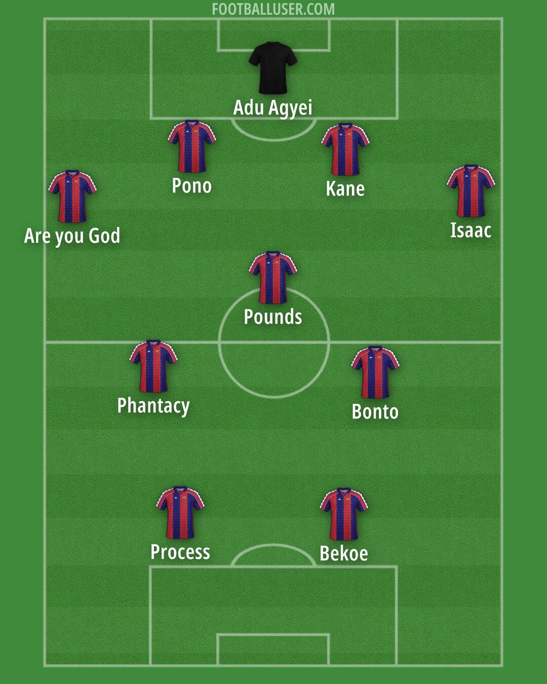 Barcelona Formation 2025