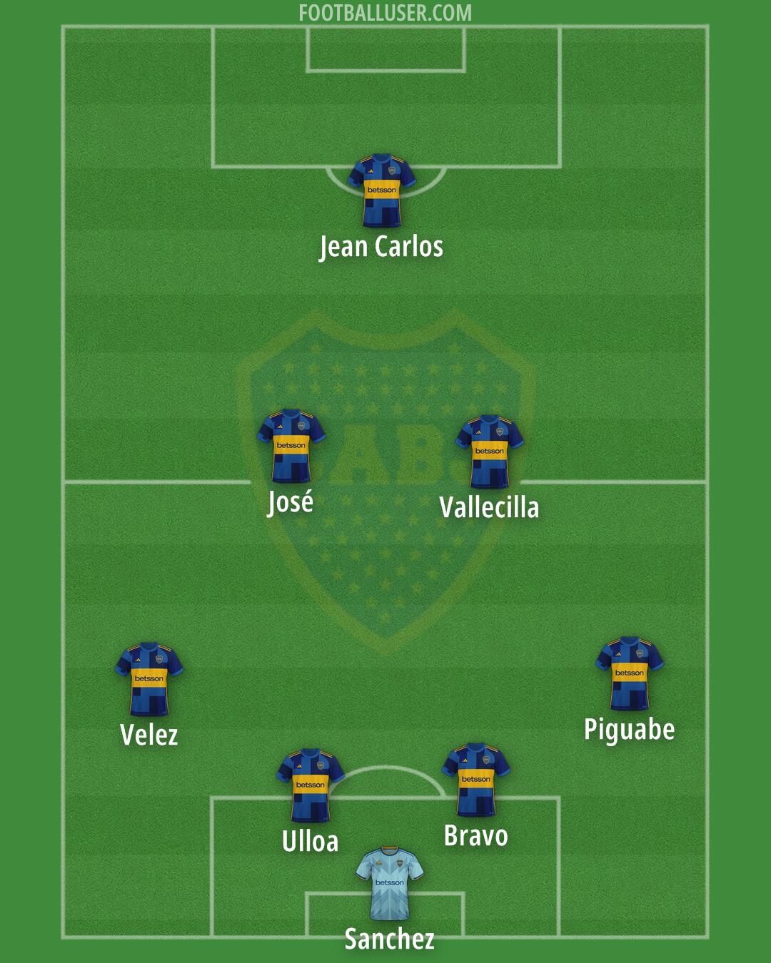 Boca Formation 2025