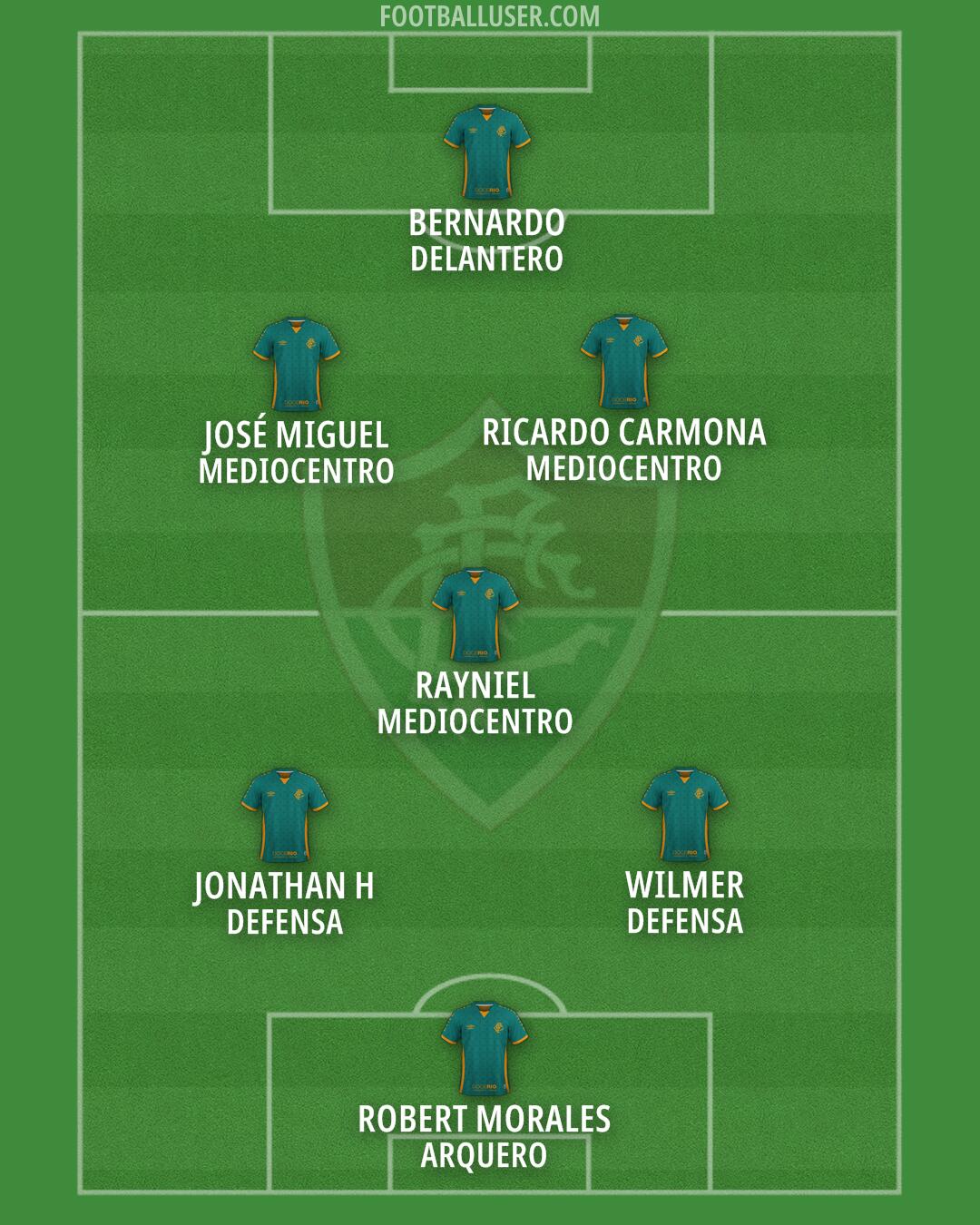 Fluminense Formation 2025