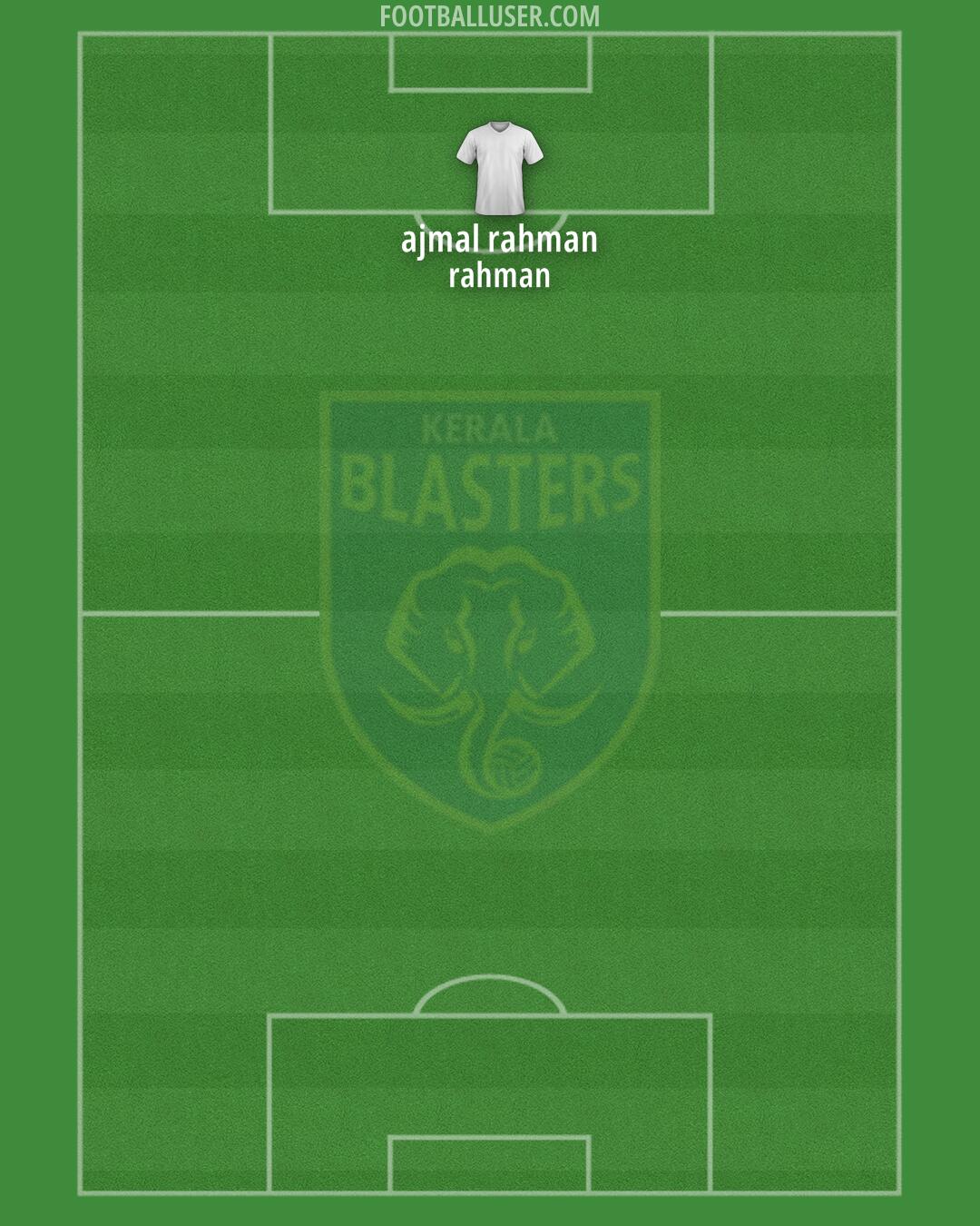 Kerala Blasters Formation 2025