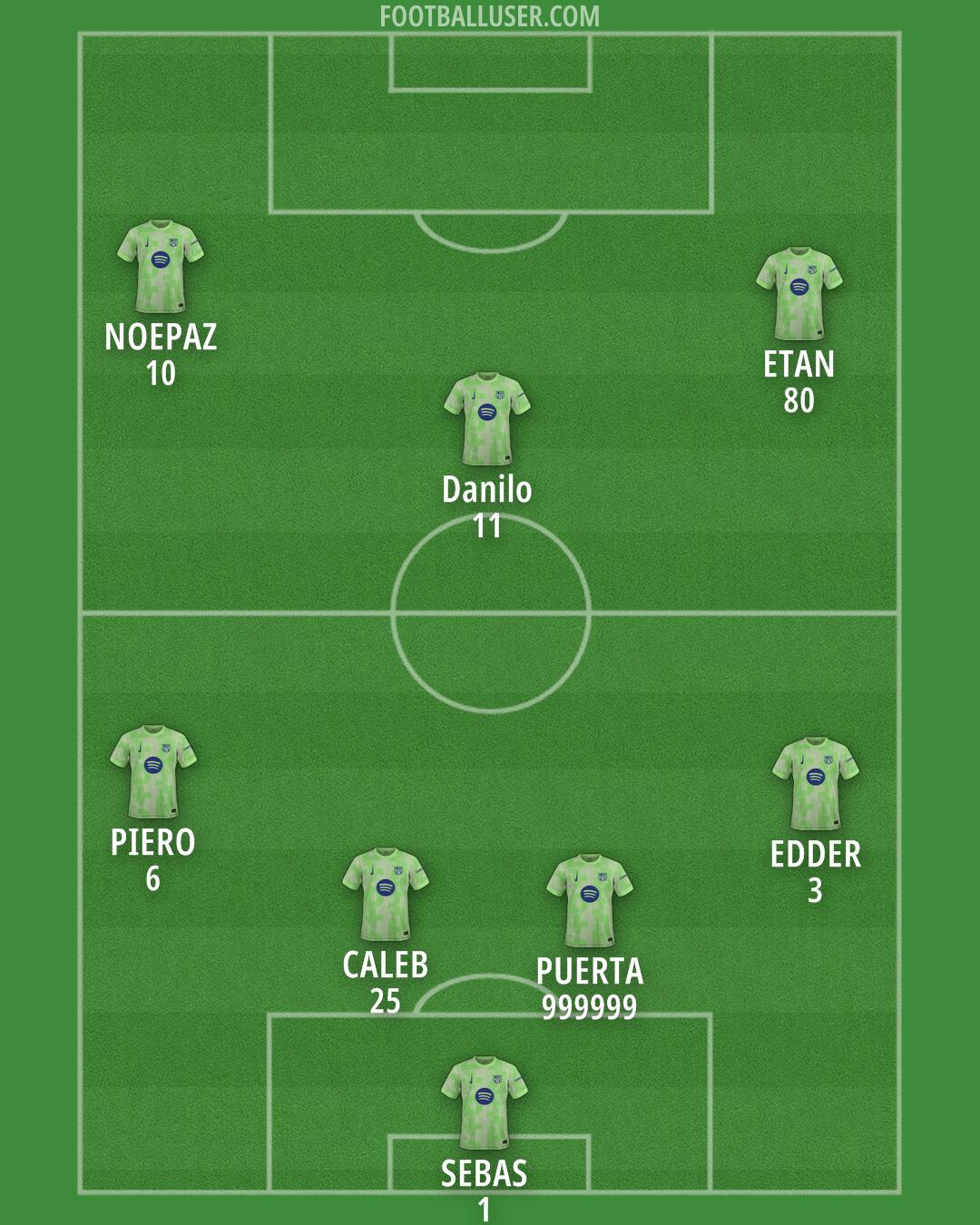 Barcelona Formation 2025