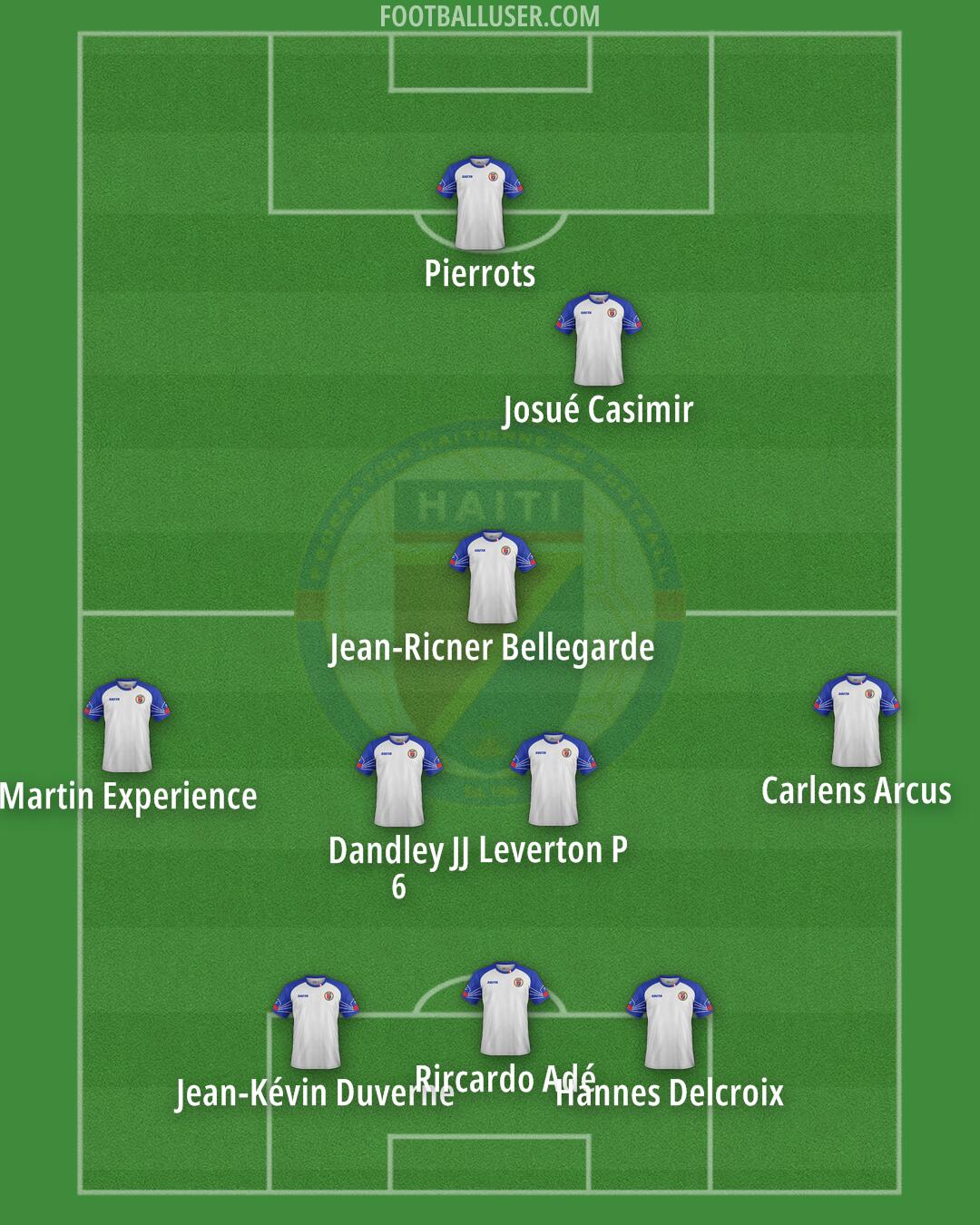 Haiti Formation 2025